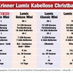 krinner-lumix-kabellose-kerzen-test-vergleich-odufroehliche