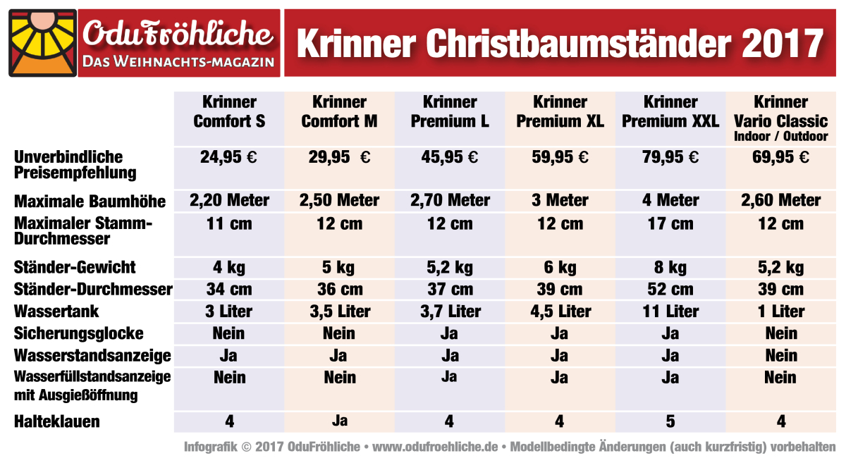 Krinner Christbaumständer 2017: Preise und technische Daten im Vergleich.